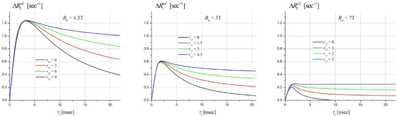 Quantum magnetization exchange through transient hydrogen bond matrix defines magnetic resonance signal relaxation and anisotropy in central nervous system.