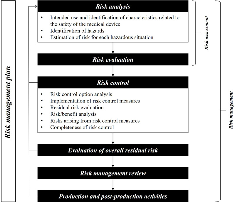 Evaluation of Medical Device Aging and Replacement Decisions within Hospital Environments: A User-Centered Approach.