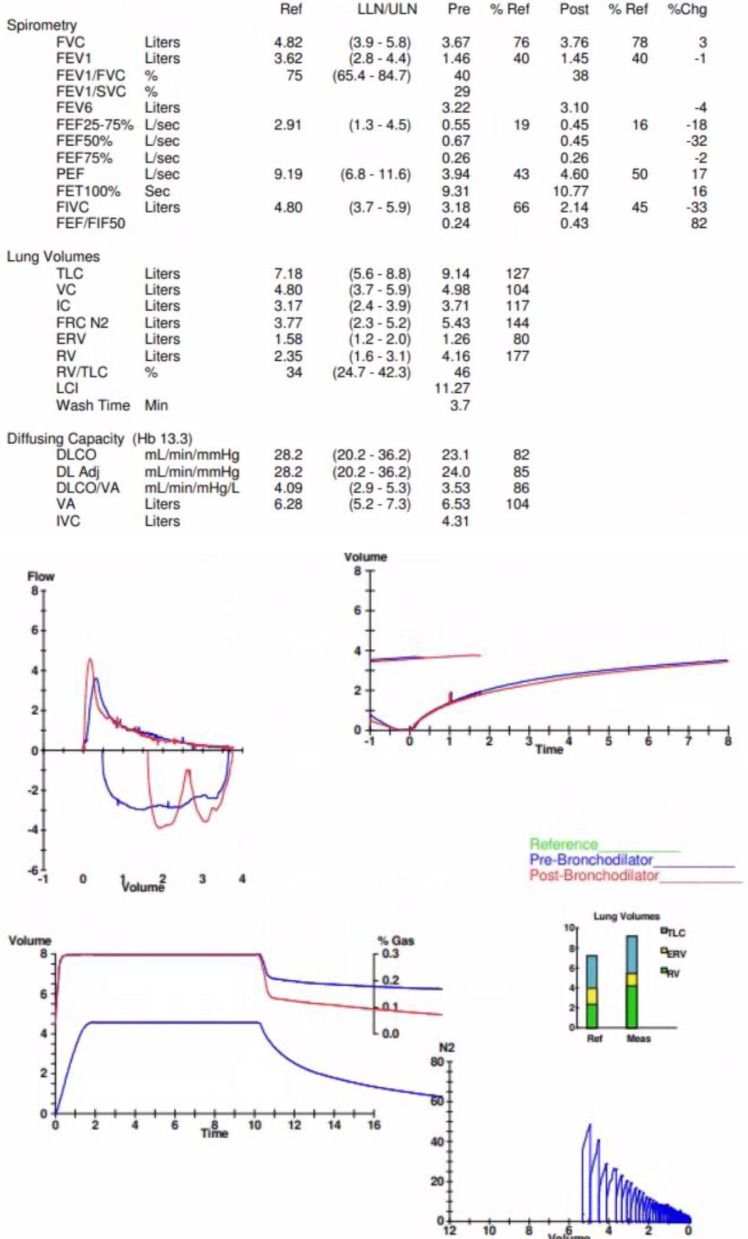 Chronic Marijuana Use and Chronic Obstructive Pulmonary Disease: A Case Report.