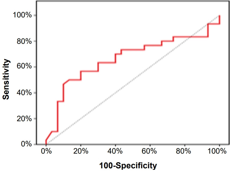 Role of microRNA-498 and microRNA-410 in neonatal hypoxic-ischemic encephalopathy.