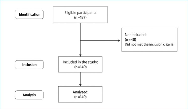 Investigation of predictors of body awareness of pregnant women.