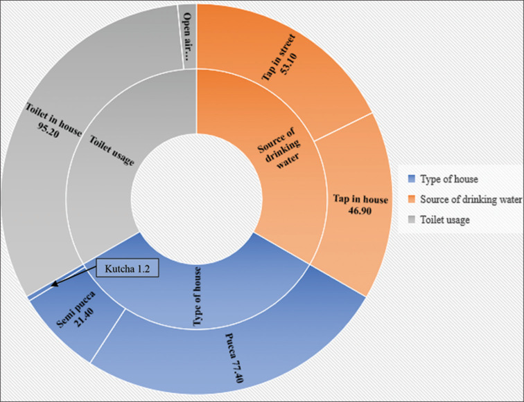 Unveiling Childhood Health: A Rural Cross-Sectional Study of Nutritional Status among Under-Five Children in Chengalpattu, Tamil Nadu.
