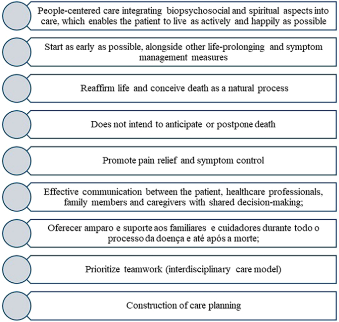 Position statement of the Brazilian Society of Nephrology on the refusal and discontinuation of dialysis.