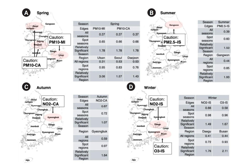 Spatiotemporal associations between air pollution and emergency room visits for cardiovascular and cerebrovascular diseases in Korea using a multivariate graph autoencoder modeling approach: an ecological study.