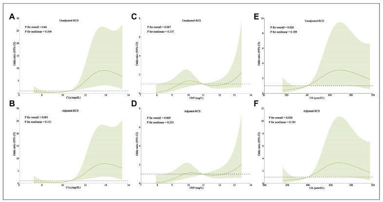 Complement pathway: Risk molecular pattern of cardiovascular diseases in patients with diabetic nephropathy.
