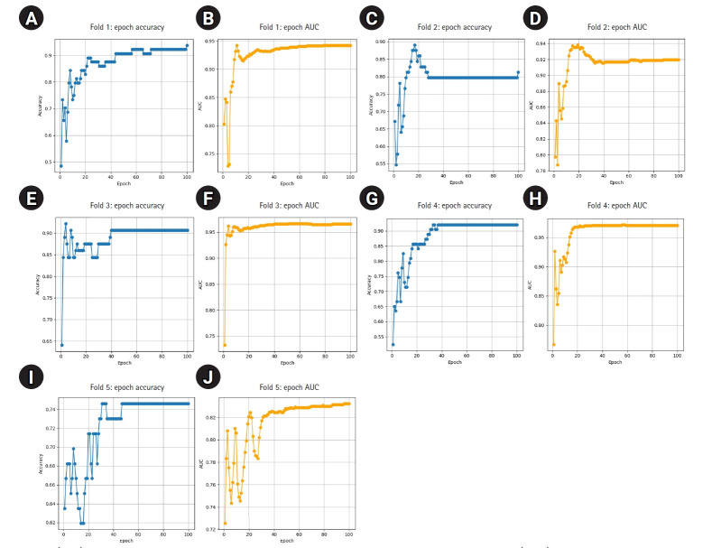 Automated early detection of androgenetic alopecia using deep learning on trichoscopic images from a Korean cohort: a retrospective model development and validation study.