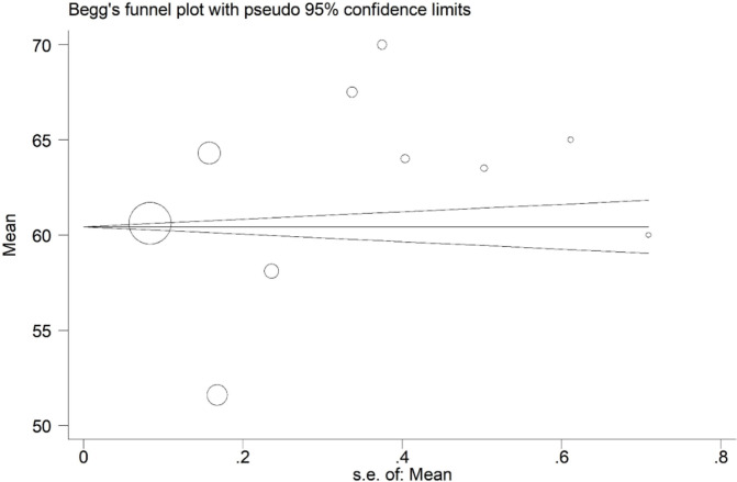 The Association Between the Levels of Serum Phosphate and Mortality Rates in Pre-Dialysis and Dialysis Patients.