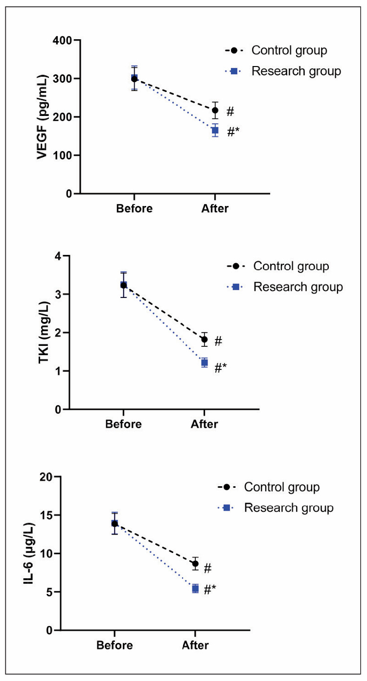 Predictive levels of vascular endothelial growth factor (VEGF), thymidine kinase 1 (TK1) with interleukin-6 (IL-6), plasma T cells, NK cells as well as B cells in treating diffuse large B-cell lymphoma receiving rituximab.