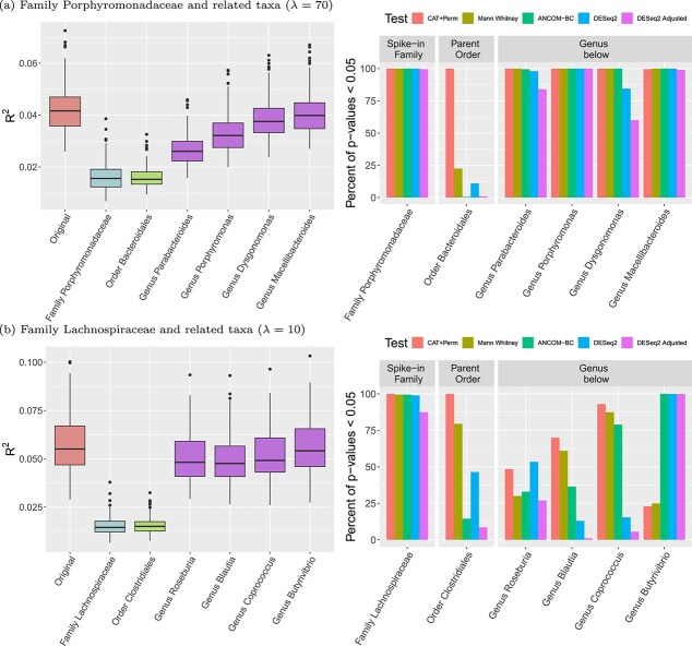 CAT: a conditional association test for microbiome data using a permutation approach.