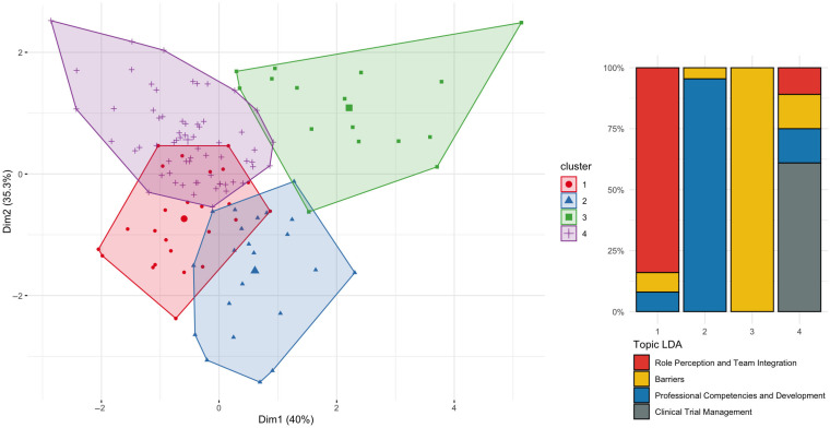Uncovering the Professional Landscape of Clinical Research Nursing: A Scoping Review with Data Mining Approach.
