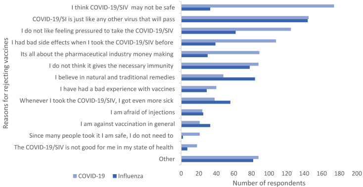 Attitudes Toward COVID-19 and Seasonal Influenza Vaccines in the Post-COVID Era: A Cross-Sectional Study Among Adults in Malta.