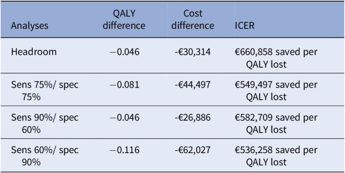 Predicting response to immunotherapy in lung cancer: an early HTA of predictive tests.