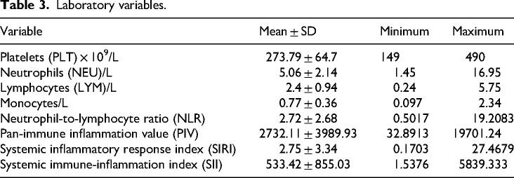 Evaluation of inflammatory markers in obstructive sleep apnea syndrome.