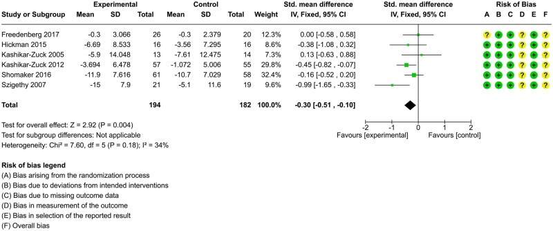 Systematic review and meta-analysis of psychological interventions for depression symptoms in young people with long-term physical health conditions.