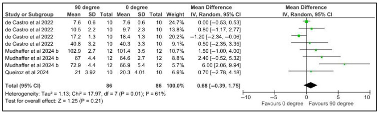 The Influence of Printing Orientation on the Properties of 3D-Printed Polymeric Provisional Dental Restorations: A Systematic Review and Meta-Analysis.