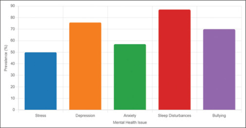 Mental Health Issues among Physicians in Saudi Arabia: A Scoping Review.