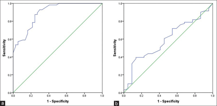 Validation of Peripheral Perfusion Index as a Noninvasive Screening Tool in Predicting Adverse Neonatal Outcome.