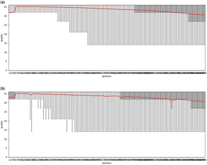 smartSim: simulation of splice aware single cell smart-seq3 data.