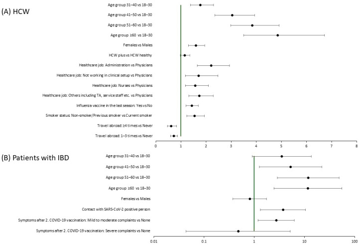 Implementation and Adherence of a Custom Mobile Application for Anonymous Bidirectional Communication Among Nearly 4000 Participants: Insights from the Longitudinal RisCoin Study.