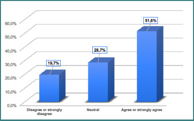 Parents' knowledge and awareness of physiological genu varum in Saudi Arabia.