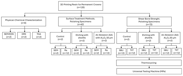 Bonding Orthodontic Attachments to 3D-Printed Photosensitive Definitive Resin: An In Vitro Study.