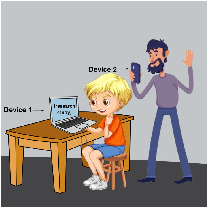 The Feasibility of Remote Visual-World Eye-Tracking With Young Children.