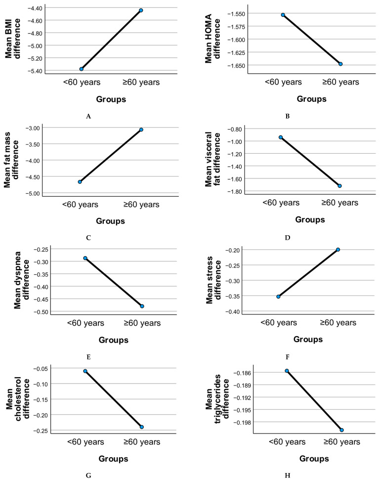 Diet Therapy and Probiotics to Improve Sleep Apnea Risk and Quality of Life in Older Adults (>60 Years) with Metabolic Syndrome: A Study from Romania.