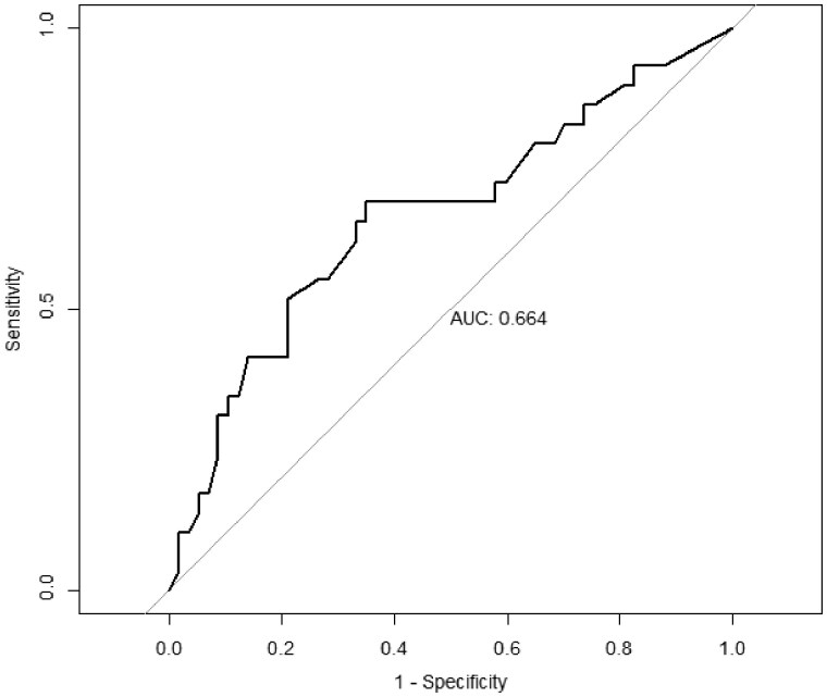 Early diagnosis of axial spondyloarthritis among patients with chronic back pain using a clinical screening tool and referral strategy.