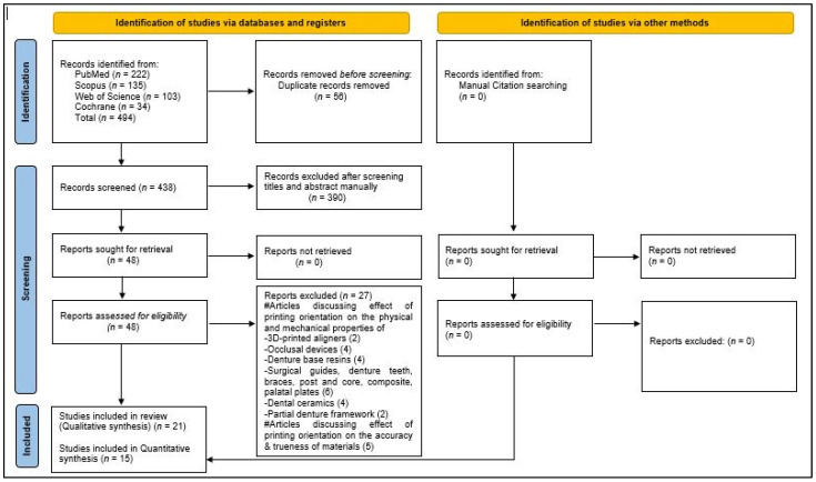 The Influence of Printing Orientation on the Properties of 3D-Printed Polymeric Provisional Dental Restorations: A Systematic Review and Meta-Analysis.