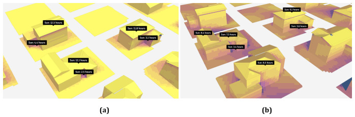 Evaluating the solar energy potential for Positive Energy Districts (PED) through advanced 3D Geographic Information System (GIS) analysis.