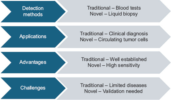 Arsenic-induced nephrotoxicity: Mechanisms, biomarkers, and preventive strategies for global health.