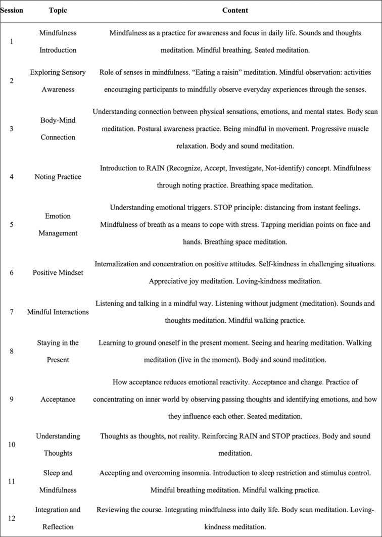 Test anxiety, psychological adaptability, and learning performance: Effects of a mindfulness training intervention on university students.