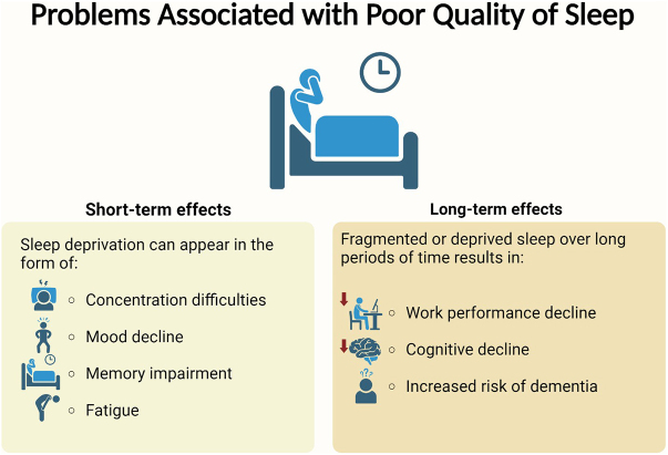 Poor sleep quality (PSQ) prevalence in patients with functional dyspepsia (FD): a systematic review and meta-analysis.