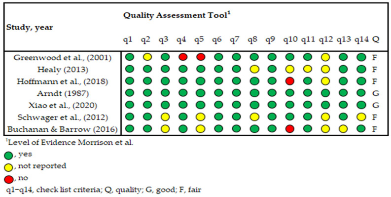 Table Tennis as a Tool for Physical Education and Health Promotion in Primary Schools: A Systematic Review.