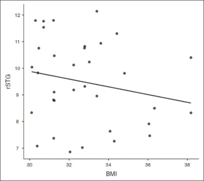 Comparison of structural brain volume among sedentary normal, overweight and obese adults - A cross-sectional study.