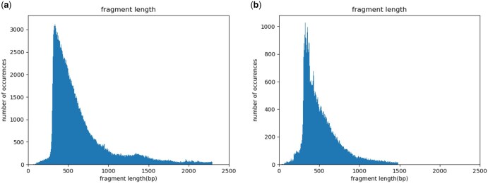 smartSim: simulation of splice aware single cell smart-seq3 data.