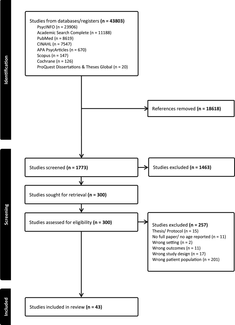 What was done for youths aged 15 to 24 around the world? A systematic review of worldwide mental health interventions.