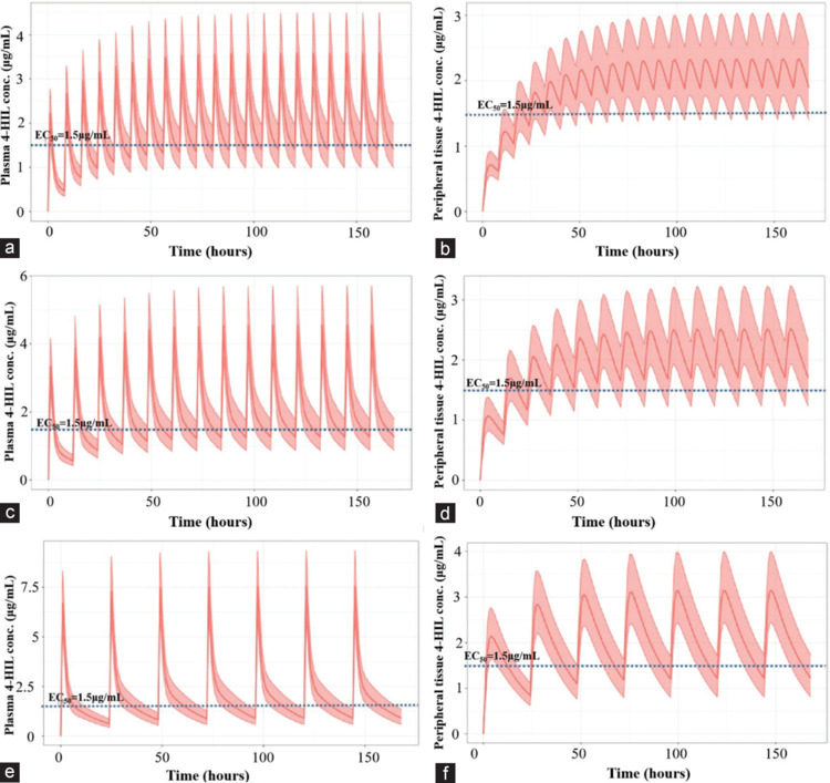Human oral pharmacokinetics of 4-hydroxy isoleucine and dosage simulation studies for predicting its pharmacodynamics in diabetes.
