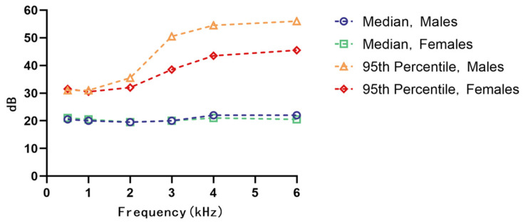 Associations Between Occupational Noise Exposure, Aging, and Gender and Hearing Loss: A Cross-Sectional Study in China.