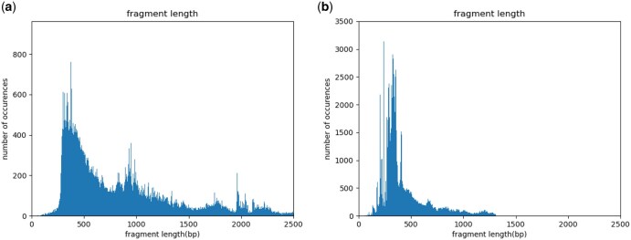 smartSim: simulation of splice aware single cell smart-seq3 data.