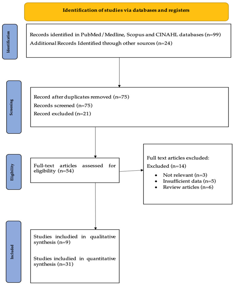 Informed Consent in Perinatal Care: Challenges and Best Practices in Obstetric and Midwifery-Led Models.