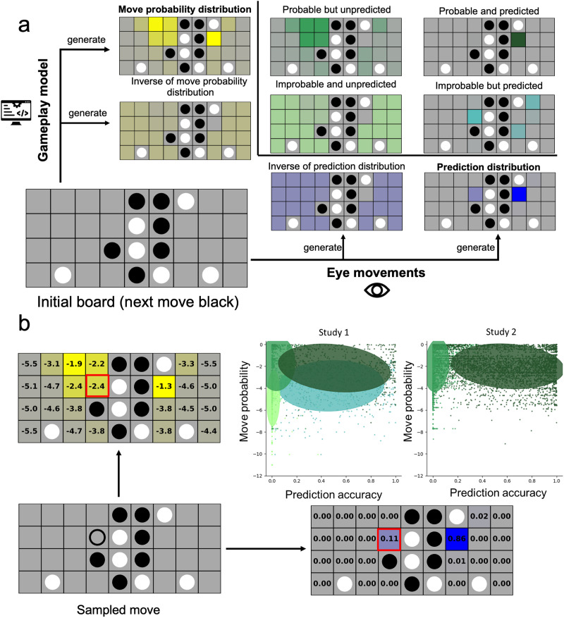 Accurate Predictions Facilitate Robust Memory Encoding Independently From Stimulus Probability.