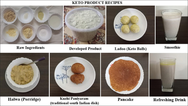 Unlocking Hope: Development of India's First Indigenous Ketogenic Dietary Formula for Pediatric Epilepsy Care.