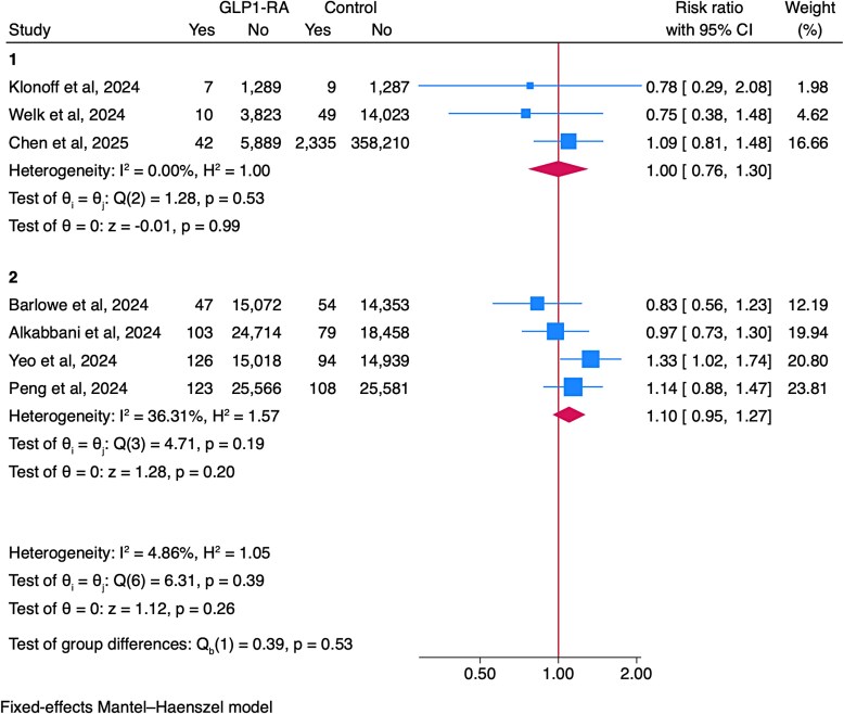 Glucagon-Like Peptide-1 Receptor Agonists and Peri-Procedural Aspiration Risk.