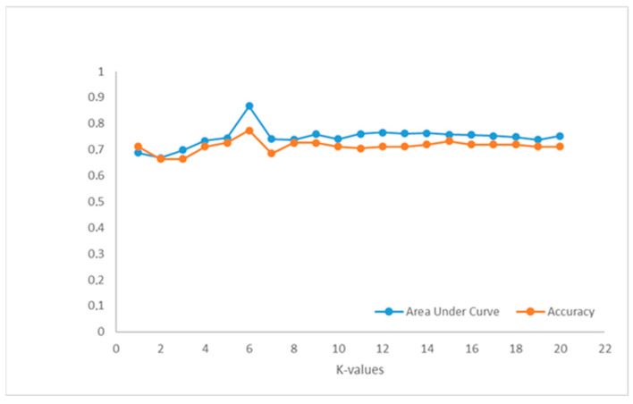 The Role of Radiomic Analysis and Different Machine Learning Models in Prostate Cancer Diagnosis.