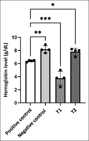 Short-term fasting enhances the resistance of common carp (<i>Cyprinus carpio</i>) to <i>Aeromonas hydrophila</i>: Impacts on gut microbiota, glucose, and oxidative stress.