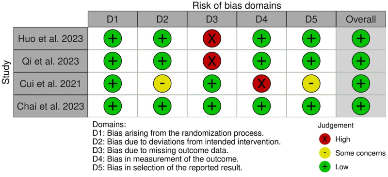 Efficacy and safety of tafolecimab in Chinese patients with familial hypercholesterolemia: a systematic review and meta-analysis of randomized controlled trials.