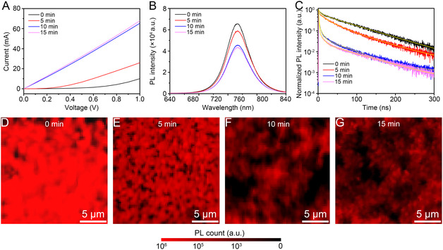 Low-Temperature Photocrystallization of Atomic Layer Deposition-Processed Tin Oxide for Highly Efficient and Flexible Perovskite Solar Cells.