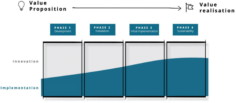Creating system-wide change in medicine: The role of implementation science in achieving scale and adoption.