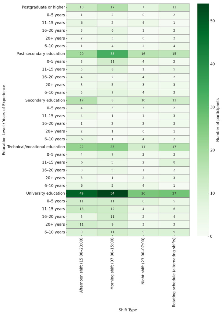 Emotional Intelligence in the Professional Development of Nurses: From Training to the Improvement of Healthcare Quality.